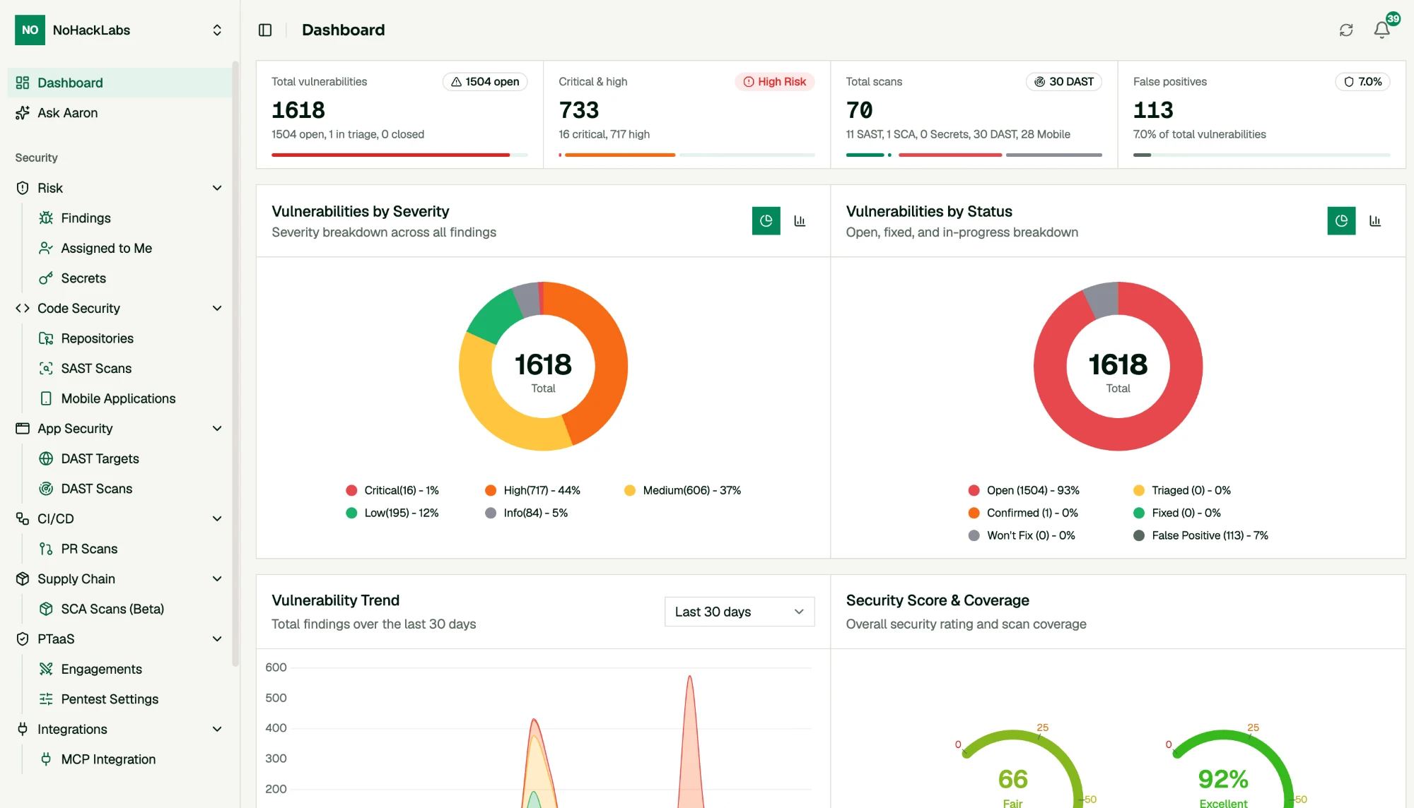The same dashboard in light mode, used for reports and reviews.